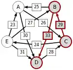 Schulze method example1 CD.svg