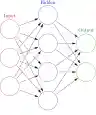 Colored neural network.svg
