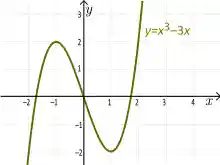 Xto3minus3x.svg