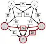Schulze method example1 DE.svg