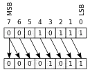 Rotate right arithmetically.svg