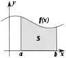 Integral as region under curve.svg
