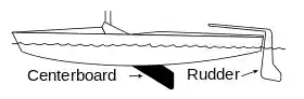 Centerboard (PSF).svg