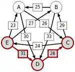 Schulze method example1 EC.svg