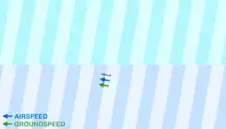 Dynamic Soaring Loop