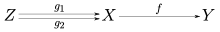 Monomorphism scenarios.svg