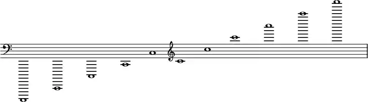 { \override Score.SpacingSpanner.strict-note-spacing = ##t \set Score.proportionalNotationDuration = #(ly:make-moment 1/32) \override Score.TimeSignature #'stencil = ##f \relative c,,,, { \clef bass \time 11/1 \key c \major c1 c' c' c' c' \clef treble c' c' c' c' c' c' } }