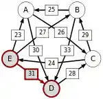 Schulze method example1 ED.svg