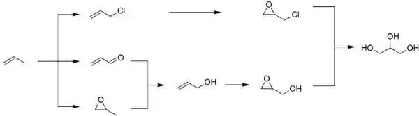 Synthetic routes to glycerol.png