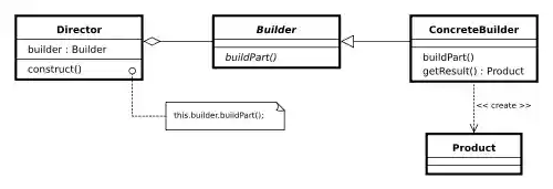 Builder Structure