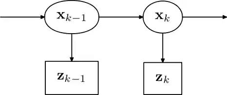 Hidden Markov model