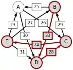 Schulze method example1 BE.svg