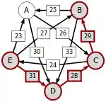 Schulze method example1 EB.svg