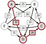 Schulze method example1 AC.svg