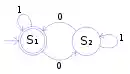 DFAexample.svg