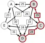 Schulze method example1 DB.svg