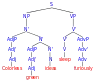 Syntax tree.svg