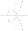 Elliptic curve simple.svg