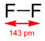 Difluorine-2D-dimensions.png