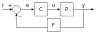 Simple feedback control loop2.svg