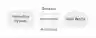 Physical computing.svg