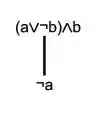 Prop-tableau-1.svg