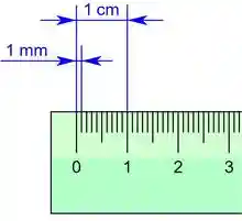 Ruler with millimeter and centimeter marks.png