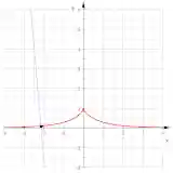 Involute of a catenary