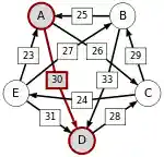 Schulze method example1 AD.svg