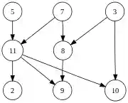 Directed acyclic graph 2.svg