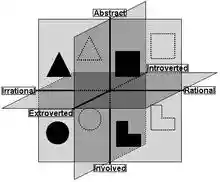 Socionics Information Elements and Dichotomies.png