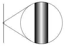A tubular surface and corresponding one-dimensional curve.