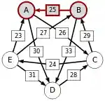 Schulze method example1 BA.svg