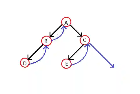 Threaded Binary Tree.png