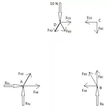Truss Structure Analysis, Method of Joints2.png