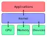 Kernel Layout.svg