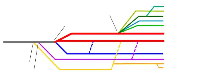 Christianity Branches without text.svg