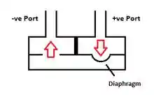 Piezoresistive Silicon Pressure Sensor.png