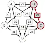 Schulze method example1 CB.svg