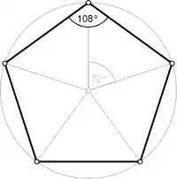 Rotations of a pentagon