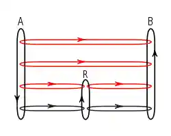 When a router is present, message flows go down through protocol layers, across to the router, up the stack inside the router, and back down again and is sent on to the final destination where it climbs back up the stack