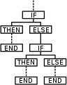 IF-THEN-ELSE-END flowchart.svg