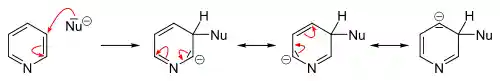 Nucleophilic substitution in 3-position