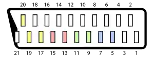 SCART Connector Pinout Color.svg