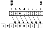 Rotate right logically.svg