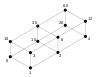 Lattice of the divisibility of 60.svg