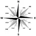 Brosen windrose.svg