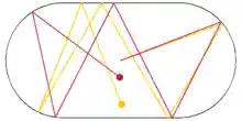An oval shape with the trajectories of two particles.