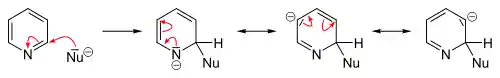 Nucleophilic substitution in 2-position