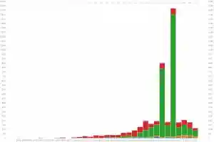 Histogram of Discovered Exoplanets each year with discovery methods as of 5 March 2020
